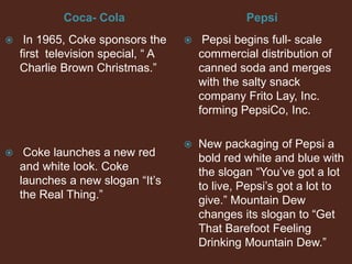 Coca- Cola Pepsi
 In 1965, Coke sponsors the
first television special, “ A
Charlie Brown Christmas.”
 Coke launches a new red
and white look. Coke
launches a new slogan “It’s
the Real Thing.”
 Pepsi begins full- scale
commercial distribution of
canned soda and merges
with the salty snack
company Frito Lay, Inc.
forming PepsiCo, Inc.
 New packaging of Pepsi a
bold red white and blue with
the slogan “You’ve got a lot
to live, Pepsi’s got a lot to
give.” Mountain Dew
changes its slogan to “Get
That Barefoot Feeling
Drinking Mountain Dew.”
 