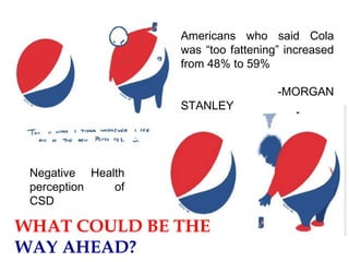 Americans who said Cola
was “too fattening” increased
from 48% to 59%
-MORGAN
STANLEY
Negative Health
perception of
CSD
WHAT COULD BE THE
WAY AHEAD?
 