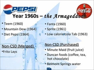 Year 1960s –  the Armageddon Fanta (1960) Sprite (1961) Low calorie cola Tab   (1963) Non-CSD (Purchased) Minute Maid (fruit juice) Duncan foods (coffee, tea,  hot chocolate) Belmont Springs water   Teem (1960) Mountain Dew (1964) Diet Pepsi (1964) Non-CSD (Merged)  Frito Lays 