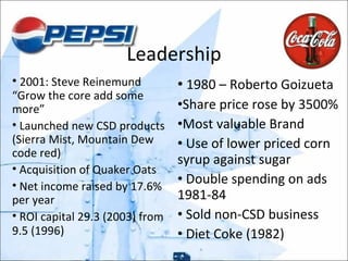 Leadership 1980 – Roberto Goizueta Share price rose by 3500% Most valuable Brand Use of lower priced corn syrup against sugar Double spending on ads 1981-84 Sold non-CSD business Diet Coke (1982) 2001: Steve Reinemund “Grow the core add some more” Launched new CSD products (Sierra Mist, Mountain Dew code red) Acquisition of Quaker Oats  Net income raised by 17.6% per year ROI capital 29.3 (2003) from 9.5 (1996 ) 