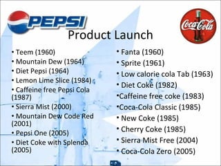 Product Launch Teem (1960) Mountain Dew (1964) Diet Pepsi (1964) Lemon Lime Slice (1984) Caffeine free Pepsi Cola (1987) Sierra Mist (2000) Mountain Dew Code Red (2001) Pepsi One (2005) Diet Coke with Splenda (2005) Fanta (1960) Sprite (1961) Low calorie cola Tab (1963) Diet Coke (1982) Caffeine free coke (1983)  Coca-Cola Classic (1985) New Coke (1985) Cherry Coke (1985) Sierra Mist Free (2004) Coca-Cola Zero (2005) 