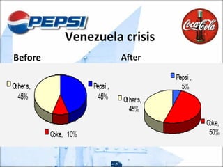 Venezuela crisis  Before  After  