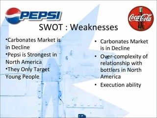 SWOT : Weaknesses Carbonates Market is in Decline Over-complexity of relationship with bottlers in North America Execution ability Carbonates Market is in Decline Pepsi is Strongest in North America They Only Target Young People 