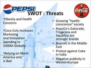 SWOT : Threats Growing "health-conscience" society PepsiCo’s Gatorade, Tropicana and Aquafina are stronger brands Boycott in the Middle East Protest against Coke in India Negative publicity in WesternEurope Obesity and Health Concerns Coca-Cola Increases Marketing and Innovation Spending to $400M Globally Relying on North America only is Bad 