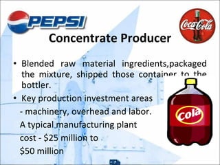 Concentrate Producer Blended raw material ingredients,packaged the mixture, shipped those container to the bottler. Key production investment areas  - machinery, overhead and labor. A typical manufacturing plant  cost - $25 million to  $50 million 