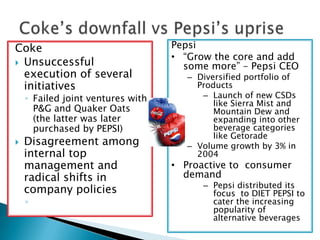 Coke
 Unsuccessful
execution of several
initiatives
◦ Failed joint ventures with
P&G and Quaker Oats
(the latter was later
purchased by PEPSI)
 Disagreement among
internal top
management and
radical shifts in
company policies
◦
Pepsi
• “Grow the core and add
some more” – Pepsi CEO
– Diversified portfolio of
Products
– Launch of new CSDs
like Sierra Mist and
Mountain Dew and
expanding into other
beverage categories
like Getorade
– Volume growth by 3% in
2004
• Proactive to consumer
demand
– Pepsi distributed its
focus to DIET PEPSI to
cater the increasing
popularity of
alternative beverages
 