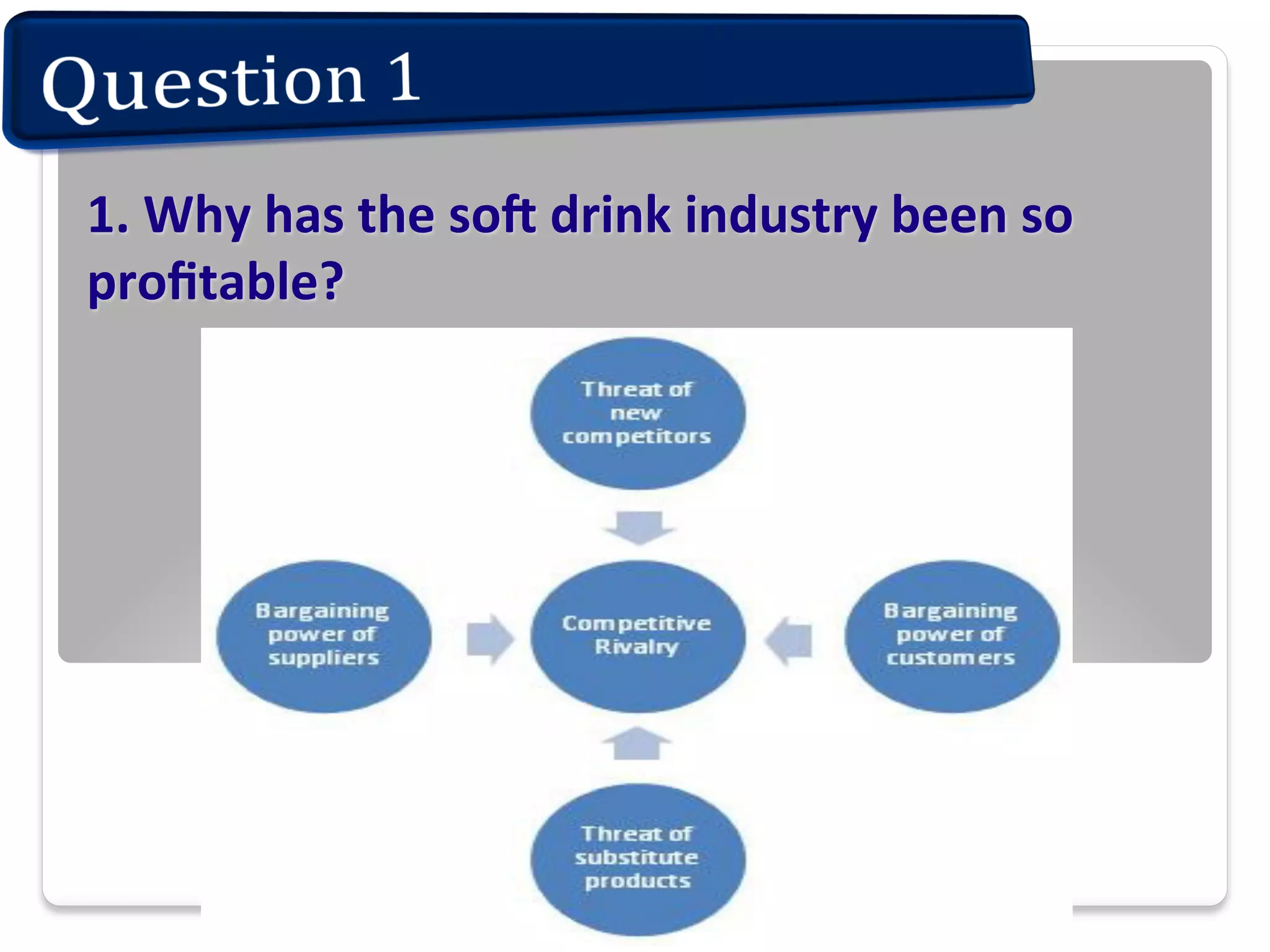 1.	
  Why	
  has	
  the	
  so<	
  drink	
  industry	
  been	
  so	
  
proﬁtable?	
  	
  

 