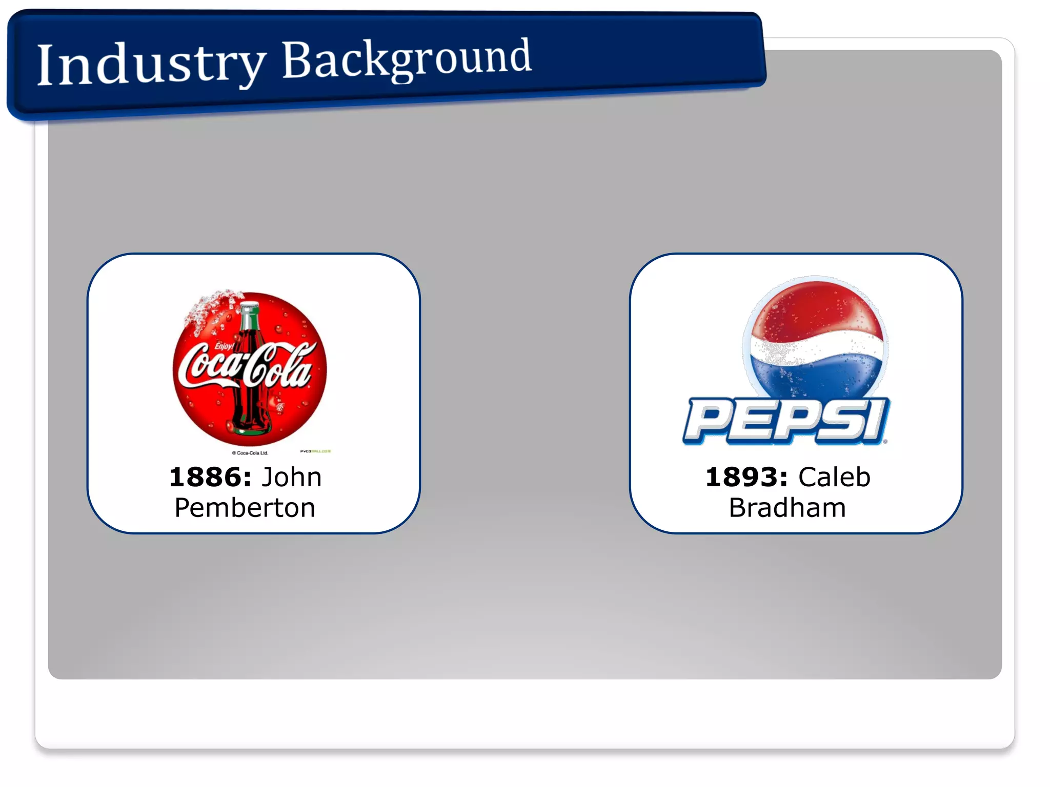 1886: John
Pemberton

1893: Caleb
Bradham

 