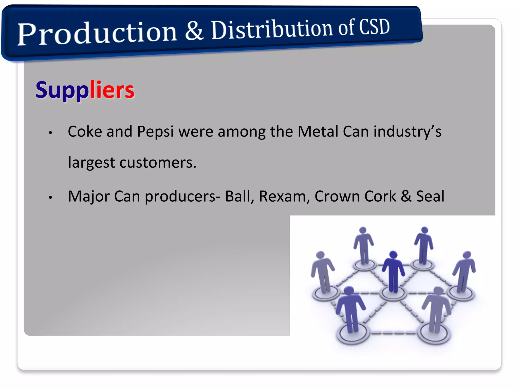 Suppliers	
  
• 

Coke	
  and	
  Pepsi	
  were	
  among	
  the	
  Metal	
  Can	
  industry’s	
  
largest	
  customers.	
  

• 

	
  

Major	
  Can	
  producers-­‐	
  Ball,	
  Rexam,	
  Crown	
  Cork	
  &	
  Seal	
  

 