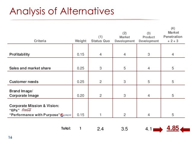 analysis-of-alternatives-template-hq-printable-documents