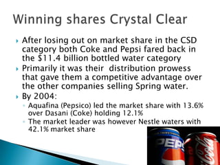    After losing out on market share in the CSD
    category both Coke and Pepsi fared back in
    the $11.4 billion bottled water category
   Primarily it was their distribution prowess
    that gave them a competitive advantage over
    the other companies selling Spring water.
   By 2004:
    ◦ Aquafina (Pepsico) led the market share with 13.6%
      over Dasani (Coke) holding 12.1%
    ◦ The market leader was however Nestle waters with
      42.1% market share
 