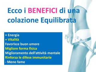 + Energia
+ Vitalità
Favorisce buon umore
Migliore forma fisica
Miglioramento dell’attività mentale
Rinforza le difese immunitarie
- Meno fame
Ecco i BENEFICI di una
colazione Equilibrata
 