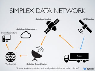Simplex Data.com Black Hat '15: Spread Spectrum Satcom Hacking: Attacking The GlobalStar ...