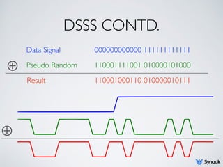 DSSS CONTD.
Data Signal
Pseudo Random
Result
000000000000 111111111111
110001111001 010000101000
110001000110 010000010111...