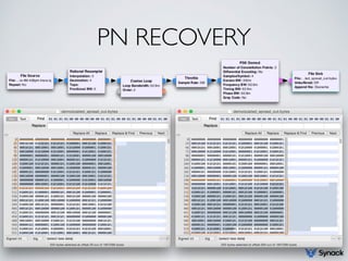 PN RECOVERY
11111111001011010110111010101011
10010011011010011001101000111011
01100010001001111010010010000111
10001010011...
