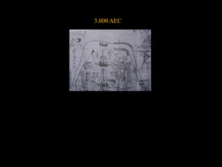 Nut
Shu
Geb
3.000 AEC
 