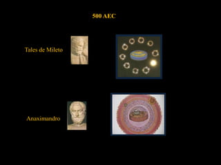 Anaximandro
500 AEC
Tales de Mileto
 