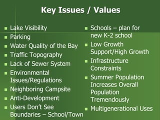 Key Issues / Values
 Lake Visibility
 Parking
 Water Quality of the Bay
 Traffic Topography
 Lack of Sewer System
 Environmental
Issues/Regulations
 Neighboring Campsite
 Anti-Development
 Users Don’t See
Boundaries – School/Town
 Schools – plan for
new K-2 school
 Low Growth
Support/High Growth
 Infrastructure
Constraints
 Summer Population
Increases Overall
Population
Tremendously
 Multigenerational Uses
 