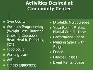 Activities Desired at
Community Center
 Gym Courts
 Wellness Programming
(Weight Loss, Nutrition,
Smoking Cessation,
Heart Health, Diabetes,
etc.)
 Food court
 Walking track
 WiFi
 Fitness Equipment
 Dividable Multipurpose
 Yoga Room, Pilates,
Martial Arts Multiuse
 Performance Space
 Meeting Space with
Stage
 Dance
 Fitness Classes
 Event Rental Space
 