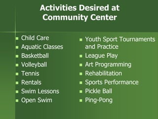 Activities Desired at
Community Center
 Child Care
 Aquatic Classes
 Basketball
 Volleyball
 Tennis
 Rentals
 Swim Lessons
 Open Swim
 Youth Sport Tournaments
and Practice
 League Play
 Art Programming
 Rehabilitation
 Sports Performance
 Pickle Ball
 Ping-Pong
 