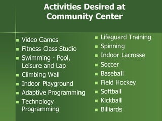 Activities Desired at
Community Center
 Video Games
 Fitness Class Studio
 Swimming - Pool,
Leisure and Lap
 Climbing Wall
 Indoor Playground
 Adaptive Programming
 Technology
Programming
 Lifeguard Training
 Spinning
 Indoor Lacrosse
 Soccer
 Baseball
 Field Hockey
 Softball
 Kickball
 Billiards
 
