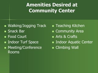 Amenities Desired at
Community Center
 Walking/Jogging Track
 Snack Bar
 Food Court
 Indoor Turf Space
 Meeting/Conference
Rooms
 Teaching Kitchen
 Community Area
 Arts & Crafts
 Indoor Aquatic Center
 Climbing Wall
 
