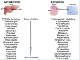 Colchicine - by dr avinash in dermatology Copy.pptx