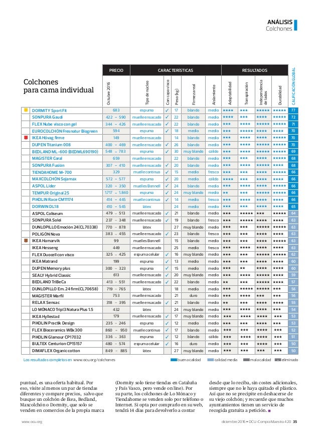 Compra maestra colchones