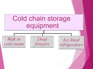Comprehensive Overview of Cold Chain Equipment and Vaccine Storage | PPTX