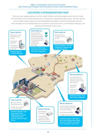 Cold-chain-equipment-technology-guide.pdf