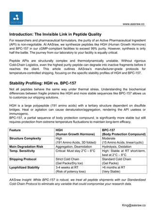 Cold-Chain Logistics for Peptide APIs-Monitoring HGH and BPC-157 ...