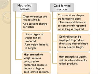 Cold-Formed-Steel-Sections Ahmed gad .pptx