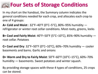 Four Sets of Storage Conditions
In my chart on the handout, the Summary column indicates the
general conditions needed for each crop, and allocates each crop to
one of 4 groups:
A= Cold and Moist : 32°F–40°F (0°C–5°C), 80%–95% humidity —
refrigerator or winter root cellar conditions. Most roots, greens, leeks
B= Cool and Fairly Moist: 40°F–50°F (5°C–10°C), 85%–90% humidity —
root cellar. Potatoes
C= Cool and Dry: 32°F–50°F (0°C–10°C), 60%–70% humidity — cooler
basements and barns. Garlic and onions
D= Warm and Dry to Fairly Moist: 50°F–60°F (10°C–15°C), 60%–70%
humidity — basements. Sweet potatoes and winter squash.
By providing storage spaces with these 4 types of conditions, 25 crops
can be stored.
 