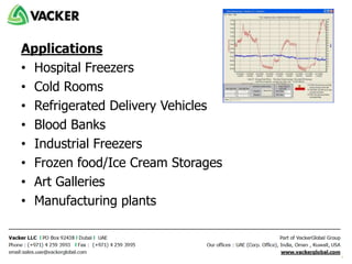 Applications
• Hospital Freezers
• Cold Rooms
• Refrigerated Delivery Vehicles
• Blood Banks
• Industrial Freezers
• Frozen food/Ice Cream Storages
• Art Galleries
• Manufacturing plants