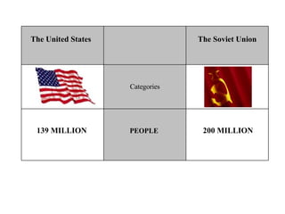 200 MILLION 139 MILLION The United States   The Soviet Union Categories PEOPLE  