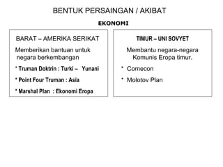 BENTUK PERSAINGAN / AKIBAT
EKONOMI
BARAT – AMERIKA SERIKAT
Memberikan bantuan untuk
negara berkembangan
* Truman Doktrin : Turki – Yunani
* Point Four Truman : Asia
* Marshal Plan : Ekonomi Eropa
TIMUR – UNI SOVYET
Membantu negara-negara
Komunis Eropa timur.
* Comecon
* Molotov Plan
 