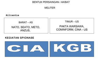 BENTUK PERSAINGAN / AKIBAT
MELITER
Alliantie
BARAT – AS
NATO, SEATO, METO,
ANZUS,
TIMUR – US
PAKTA WARSAWA,
COMINFORM, CINA - US
KEGIATAN SPIONASE
 