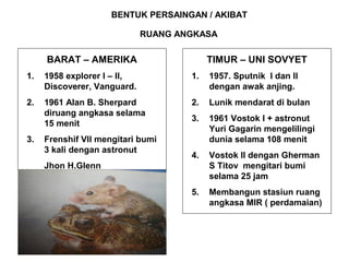 BENTUK PERSAINGAN / AKIBAT
RUANG ANGKASA
BARAT – AMERIKA
1. 1958 explorer I – II,
Discoverer, Vanguard.
2. 1961 Alan B. Sherpard
diruang angkasa selama
15 menit
3. Frenshif VII mengitari bumi
3 kali dengan astronut
Jhon H.Glenn
TIMUR – UNI SOVYET
1. 1957. Sputnik I dan II
dengan awak anjing.
2. Lunik mendarat di bulan
3. 1961 Vostok I + astronut
Yuri Gagarin mengelilingi
dunia selama 108 menit
4. Vostok II dengan Gherman
S Titov mengitari bumi
selama 25 jam
5. Membangun stasiun ruang
angkasa MIR ( perdamaian)
 