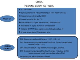 CHINA
PESAING BERAT AS-RUSIA
MELITER
 700 PESAWAT
Upgrade penempur FB-7 dengan kemampuan serbu malam hari di laut
Pesawat tempur multi fungsi Su-30MKK
Pesawat tempur Su Mk2 dan F 11
Rudal Balistik 650-730 jarak pendek mobile CSS-6 dan CSS-7
 Rudal Balistik JL-2 yang diluncurkan dari kapal selam
 Helikopter M1-17/171 daya angkut medium, Helikopter serbu Z-10
 64 kapal perang utama, 55 kapal selam serbu.
RUANG
ANGKASA
2002 Meluncurkan sateli peneliti Haiyang ( HY )-1, HY-2, HY-3
2003 Kendaraan ruang angkasa berawak Shenzhou V, Ziyuan-1 sebagai satelit
pemantau cuaca. ( ZY-1 )
2004 pelncuran sateli ZY-2 sbg alat komunikasi, navigasi , observasi.
2005 Kendaraan ruang angkasa Shenzhou VI dengan Fei Junlong dan Nei
Haissheng sebagai peneliti ruang angkasa selama 5 hari
Mengembangkan teknologi senjata anti satelit.
 
