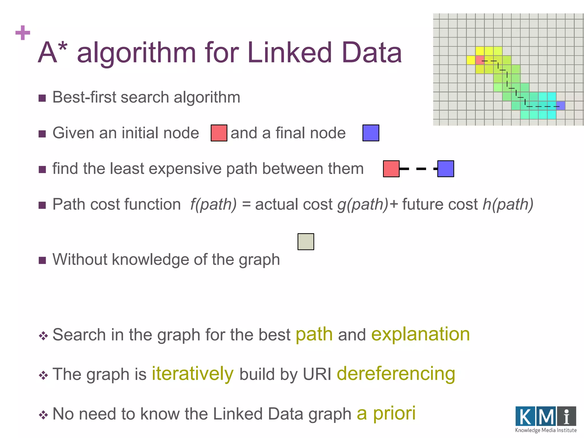+ 
A* algorithm for Linked Data 
 Best-first search algorithm 
 Given an initial node and a final node 
 find the least expensive path between them 
 Path cost function f(path) = actual cost g(path)+ future cost h(path) 
 Without knowledge of the graph 
 Search in the graph for the best path and explanation 
 The graph is iteratively build by URI dereferencing 
 No need to know the Linked Data graph a priori 
 