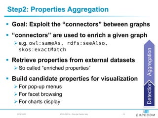 Step2: Properties Aggregation 
§ Goal: Exploit the “connectors” between graphs 
§ “connectors” are used to enrich a give...