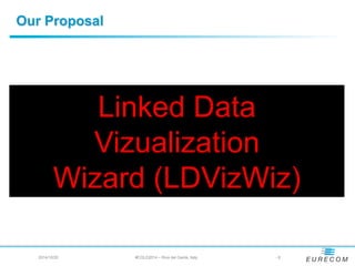 Our Proposal 
Linked Data 
Vizualization 
Wizard (LDVizWiz) 
2014/10/20 #COLD2014 – Riva del Garda, Italy - 8 
 