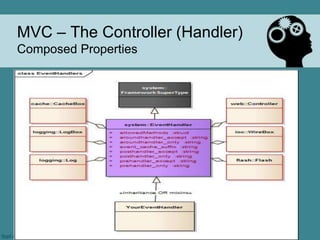 MVC – The Controller (Handler)
Composed Properties
 