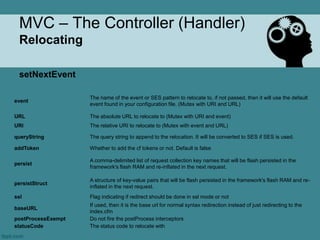 MVC – The Controller (Handler)
 Relocating

 setNextEvent

                    The name of the event or SES pattern to relocate to, if not passed, then it will use the default
event
                    event found in your configuration file. (Mutex with URI and URL)

URL                 The absolute URL to relocate to (Mutex with URI and event)
URI                 The relative URI to relocate to (Mutex with event and URL)

queryString         The query string to append to the relocation. It will be converted to SES if SES is used.

addToken            Whether to add the cf tokens or not. Default is false

                    A comma-delimited list of request collection key names that will be flash persisted in the
persist
                    framework's flash RAM and re-inflated in the next request.

                    A structure of key-value pairs that will be flash persisted in the framework's flash RAM and re-
persistStruct
                    inflated in the next request.
ssl                 Flag indicating if redirect should be done in ssl mode or not
                    If used, then it is the base url for normal syntax redirection instead of just redirecting to the
baseURL
                    index.cfm
postProcessExempt   Do not fire the postProcess interceptors
statusCode          The status code to relocate with
 