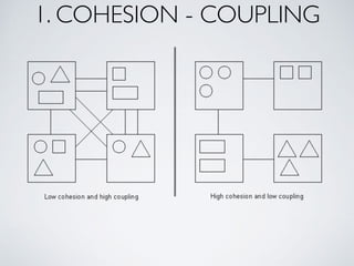 1. COHESION - COUPLING
 