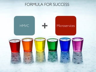 HMVC Microservices
+
FORMULA FOR SUCCESS
 