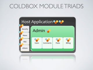 COLDBOX MODULETRIADS
Host%Application%
Security%
News%
RSS%
eStore%
Admin%
Users% Comments% Posts% Billing%
 