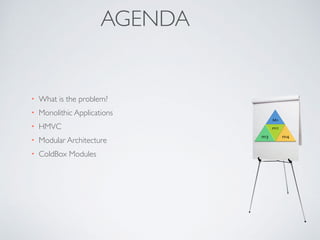 AGENDA
• What is the problem?
• Monolithic Applications
• HMVC
• Modular Architecture
• ColdBox Modules
 