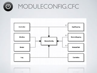 MODULECONFIG.CFC
 