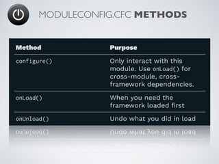 MODULECONFIG.CFC METHODS
 